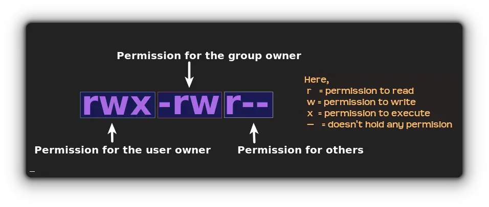 File permissions in linux explained