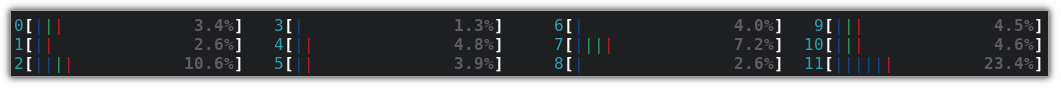 meaning of different colors of CPU bar in htop
