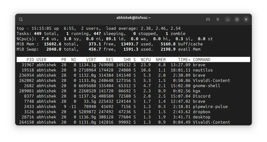top command running in Ubuntu