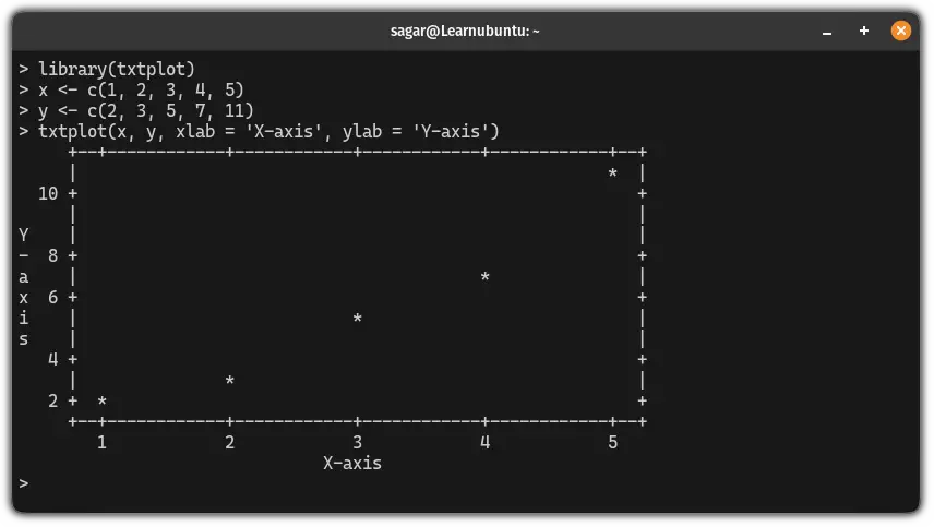 Use txtplot library in R