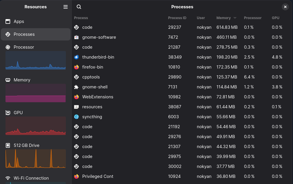 Detailed system monitoring dashboard showing real-time CPU, Memory, and GPU usage alongside a list of active software processes.