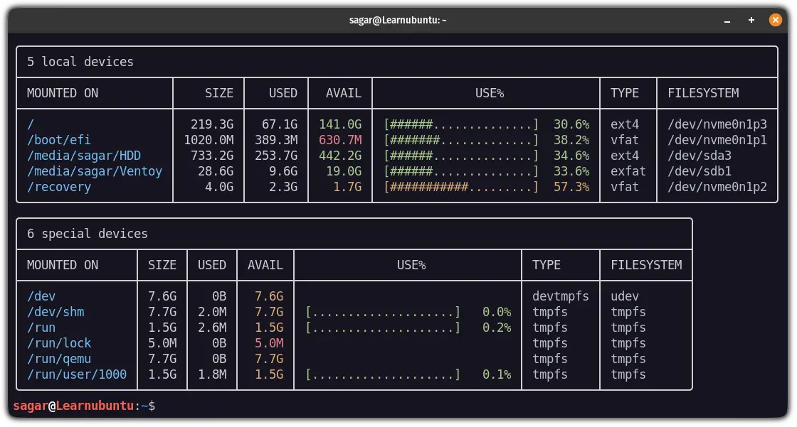 Check disk space in the ubuntu command line