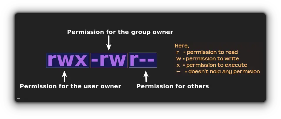 how-to-check-file-permissions-in-ubuntu-command-line